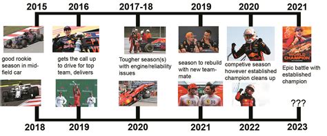 ferrari copium|My Ferrari copium timeline : r/formuladank .